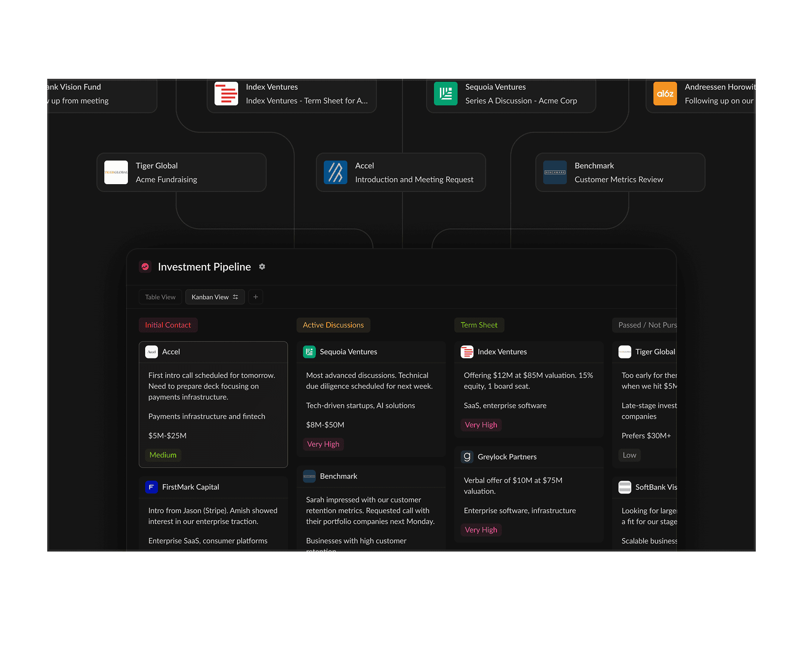 Network workspaces